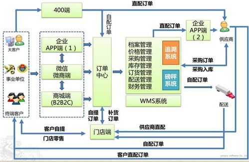 促进信息化与经营管理深度融合的实践借鉴