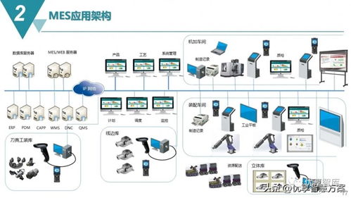 智能制造mes生产制造执行系统解决方案 ppt