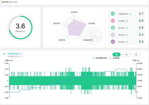 神州数码控股isesol赋能设备全生命周期服务，助力企业复工复产