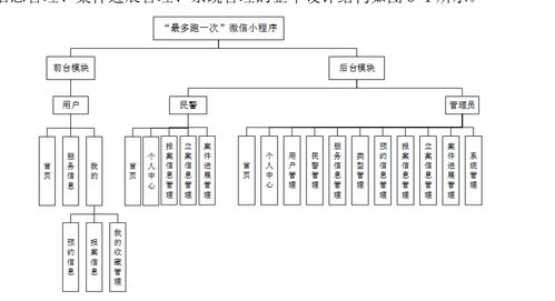 基于SSM框架与微信小程序的警局服务管理系统 构建、实现与运维
