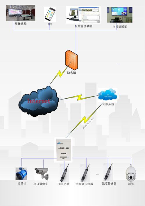 城乡供水管理服务系统解决方案的信息系统运行维护服务